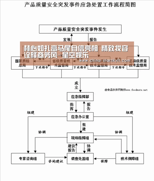 林心如扎高马尾自信亮相  精致妆容诠释商务风-星空娱乐